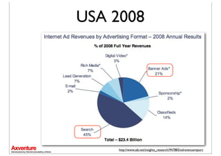 USA 2008




    http://www.iab.net/insights_research/947883/adrevenuereport
 
