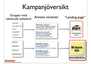 貹ö
    Grupper med
relaterade nyckelord
                       Annons varianter   “Landing page”



                                               www.zebrabil.ax
                                                  /pickup




                                               Bil skatte
                                                   info

                                             www.zebrabil.ax
 
