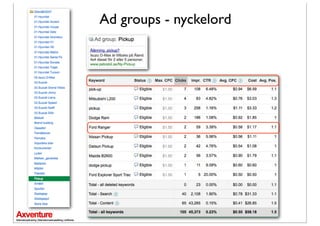 Ad groups - nyckelord
 