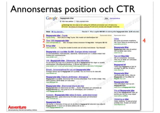 Annonsernas position och CTR

       1
       2                       4
       3
 