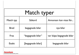 Match typer
Match typ        Sökord         Annonsen kan visas för...


  Bred       begagnade bilar            nya bilar


  Fras      “begagnade bilar”   var köpa begagnade bilar


 Exakt      [begagnade bilar]       begagnade bilar
 