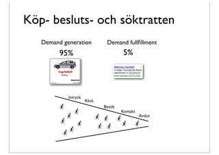 Köp- besluts- och söktratten
   Demand generation           Demand fullﬁllment
         95%                           5%




            Intryck
                      Klick
                              Besök
                                      Kontakt
                                                Avslut
 