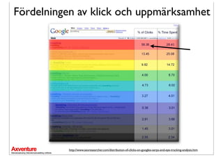 Fördelningen av klick och uppmärksamhet




          http://www.seoresearcher.com/distribution-of-clicks-on-googles-serps-and-eye-tracking-analysis.htm
 