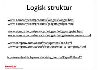 Logisk struktur
www. company.com/products/widgets/widget.html
www. company.com/products/gadgets/gadget.html

www. company.com/services/widgets/widget-repairs.html
www. company.com/services/widgets/widget-maintenance.html

www.company.com/about/management/ceo.html
www.company.com/about/directions/map-to-company.html


http://www.alandiabolagen.com/avdelning_text.con?iPage=303&m=87
 