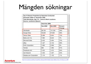Mängden sökningar




 http://www.comscore.com/Press_Events/Press_Releases/2010/1/Global_Search_Market_Grows_46_Percent_in_2009
 