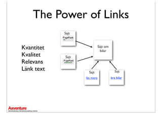 The Power of Links
            Sajt



Kvantitet                     Sajt om
                               bilar
Kvalitet    Sajt
Relevans
Länk text            Sajt                  Sajt
                   läs mera             bra bilar
 