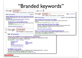 “Branded keywords”
 