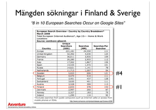 Mängden sökningar i Finland & Sverige
    “8 in 10 European Searches Occur on Google Sites”




                                                                               #4

                                                                               #1

                        http://www.comscore.com/press/release.asp?press=2208
 