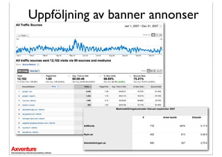 Uppföljning av banner annonser




                              Marknadsföringskostnader februari-september 2007


                                                   €                Antal besök          €/besök


         AdWords                                         776                      4674         0,17 €


         Nyan.ax                                         400                       813         0,49 €


         Alandstidningen.ax                              680                       247         2,75 €
 