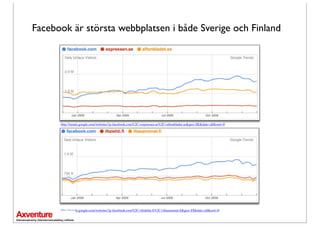 Facebook är största webbplatsen i både Sverige och Finland




      http://trends.google.com/websites?q=facebook.com%2C+expressen.se%2C+aftonbladet.se&geo=SE&date=all&sort=0




      http://trends.google.com/websites?q=facebook.com%2C+iltalehti.ﬁ%2C+iltasanomat.ﬁ&geo=FI&date=all&sort=0
 