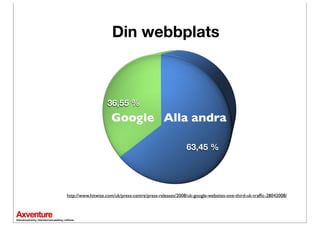 Din webbplats



                   36,55%
                     Google Alla andra

                                                          63,45%




http://www.hitwise.com/uk/press-centre/press-releases/2008/uk-google-websites-one-third-uk-trafﬁc-28042008/
 