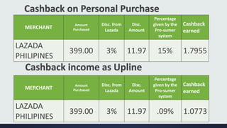 MERCHANT
Amount
Purchased
Disc. from
Lazada
Disc.
Amount
Percentage
given by the
Pro-sumer
system
Cashback
earned
LAZADA
PHILIPINES
399.00 3% 11.97 15% 1.7955
Cashback on Personal Purchase
MERCHANT
Amount
Purchased
Disc. from
Lazada
Disc.
Amount
Percentage
given by the
Pro-sumer
system
Cashback
earned
LAZADA
PHILIPINES
399.00 3% 11.97 .09% 1.0773
Cashback income as Upline
 