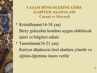 YAŞAM DÖNEMLERİNE GÖRE
KARİYER AŞAMALARI
Carnal ve Maxwell
 Kristalleşme(14-18 yaş)
Birey gelecekte kendine uygun olabilecek
işleri ve bilgileri edinir
 Tanımlama(18-21 yaş)
Kariyer düşüncesi özel alanlara yönelir ve
eğitim-öğretime önem verilir
18
 