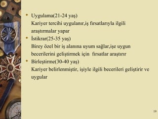  Uygulama(21-24 yaş)
Kariyer tercihi uygulanır,iş fırsatlarıyla ilgili
araştırmalar yapar
 İstikrar(25-35 yaş)
Birey özel bir iş alanına uyum sağlar,işe uygun
becerilerini geliştirmek için fırsatlar araştırır
 Birleştirme(30-40 yaş)
Kariyer belirlenmiştir, işiyle ilgili becerileri geliştirir ve
uygular
19
 