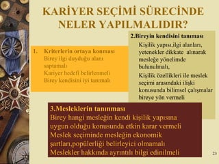 KARİYER SEÇİMİ SÜRECİNDE
NELER YAPILMALIDIR?
2.Bireyin kendisini tanıması
Kişilik yapısı,ilgi alanları,
yetenekler dikkate alınarak
mesleğe yönelimde
bulunulmalı,
Kişilik özellikleri ile meslek
seçimi arasındaki ilişki
konusunda bilimsel çalışmalar
bireye yön vermeli
1. Kriterlerin ortaya konması
Birey ilgi duyduğu alanı
saptamalı
Kariyer hedefi belirlenmeli
Birey kendisini iyi tanımalı
3.Mesleklerin tanınması
Birey hangi mesleğin kendi kişilik yapısına
uygun olduğu konusunda etkin karar vermeli
Meslek seçiminde mesleğin ekonomik
şartları,popülerliği belirleyici olmamalı
Meslekler hakkında ayrıntılı bilgi edinilmeli 23
 