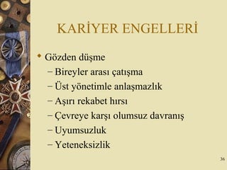 KARİYER ENGELLERİ
 Gözden düşme
– Bireyler arası çatışma
– Üst yönetimle anlaşmazlık
– Aşırı rekabet hırsı
– Çevreye karşı olumsuz davranış
– Uyumsuzluk
– Yeteneksizlik
36
 