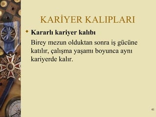 KARİYER KALIPLARI
 Kararlı kariyer kalıbı
Birey mezun olduktan sonra iş gücüne
katılır, çalışma yaşamı boyunca aynı
kariyerde kalır.
41
 