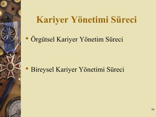 Kariyer Yönetimi Süreci
 Örgütsel Kariyer Yönetim Süreci
 Bireysel Kariyer Yönetimi Süreci
56
 