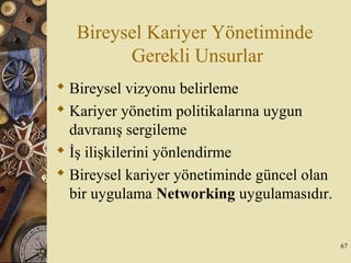 Bireysel Kariyer Yönetiminde
Gerekli Unsurlar
 Bireysel vizyonu belirleme
 Kariyer yönetim politikalarına uygun
davranış sergileme
 İş ilişkilerini yönlendirme
 Bireysel kariyer yönetiminde güncel olan
bir uygulama Networking uygulamasıdır.
67
 