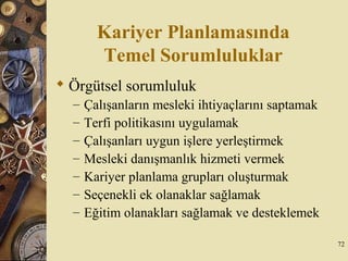Kariyer Planlamasında
Temel Sorumluluklar
 Örgütsel sorumluluk
– Çalışanların mesleki ihtiyaçlarını saptamak
– Terfi politikasını uygulamak
– Çalışanları uygun işlere yerleştirmek
– Mesleki danışmanlık hizmeti vermek
– Kariyer planlama grupları oluşturmak
– Seçenekli ek olanaklar sağlamak
– Eğitim olanakları sağlamak ve desteklemek
72
 