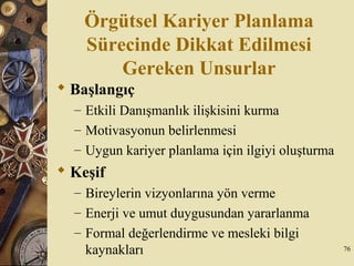 Örgütsel Kariyer Planlama
Sürecinde Dikkat Edilmesi
Gereken Unsurlar
 Başlangıç
– Etkili Danışmanlık ilişkisini kurma
– Motivasyonun belirlenmesi
– Uygun kariyer planlama için ilgiyi oluşturma
 Keşif
– Bireylerin vizyonlarına yön verme
– Enerji ve umut duygusundan yararlanma
– Formal değerlendirme ve mesleki bilgi
kaynakları 76
 