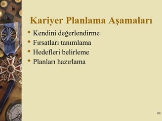 Kariyer Planlama Aşamaları
 Kendini değerlendirme
 Fırsatları tanımlama
 Hedefleri belirleme
 Planları hazırlama
80
 