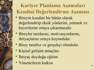 Kariyer Planlama Aşamaları
Kendini Değerlendirme Aşaması
 Bireyin kendini bir bütün olarak
değerlendirip eksik yönlerini, yetenek ve
becerilerini ortaya çıkarmasıdır.
 Bireyler tarzlarını, motivasyonlarını,
ihtiyaçlarını ortaya koymalıdır.
 Birey tarafsız ve gerçekçi olmalıdır.
 Kişisel gelişim amaçları
 İhtiyaç duyduğu eğitim
 Yöneticilerin katkısı 81
 