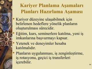 Kariyer Planlama Aşamaları
Planları Hazırlama Aşaması
 Kariyer düzeyine ulaşabilmek için
belirlenen hedeflere yönelik planların
oluşturulması sürecidir.
 Eğitim, kurs, seminerlere katılma, yeni iş
imkanlarına başvurmayı kapsar.
 Yetenek ve deneyimler hesaba
katılmalıdır.
 Planların uygulanması, iş zenginleştirme,
iş rotasyonu, geçici iş transferleri
içerebilir. 84
 