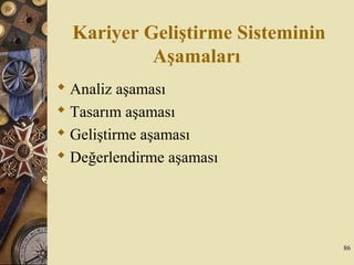 Kariyer Geliştirme Sisteminin
Aşamaları
 Analiz aşaması
 Tasarım aşaması
 Geliştirme aşaması
 Değerlendirme aşaması
86
 