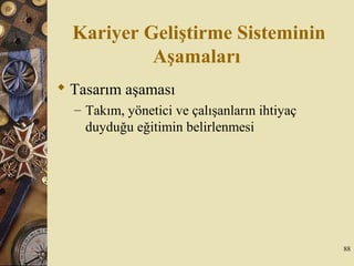Kariyer Geliştirme Sisteminin
Aşamaları
 Tasarım aşaması
– Takım, yönetici ve çalışanların ihtiyaç
duyduğu eğitimin belirlenmesi
88
 