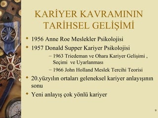 KARİYER KAVRAMININ
TARİHSEL GELİŞİMİ
 1956 Anne Roe Meslekler Psikolojisi
 1957 Donald Supper Kariyer Psikolojisi
– 1963 Triedeman ve Ohara Kariyer Gelişimi ,
Seçimi ve Uyarlanması
– 1966 John Holland Meslek Tercihi Teorisi
 20.yüzyılın ortaları geleneksel kariyer anlayışının
sonu
 Yeni anlayış çok yönlü kariyer
9
 