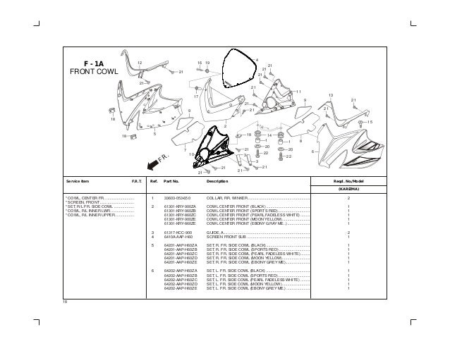 Karizma r-manual