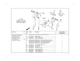 karizma accelerator cable price