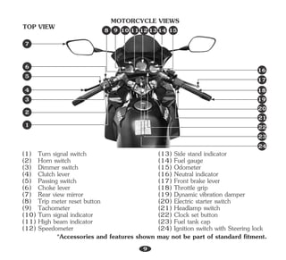 (1) Turn signal switch
(2) Horn switch
(3) Dimmer switch
(4) Clutch lever
(5) Passing switch
(6) Choke lever
(7) Rear view mirror
(8) Trip meter reset button
(9) Tachometer
(10) Turn signal indicator
(11) High beam indicator
(12) Speedometer
(13) Side stand indicator
(14) Fuel gauge
(15) Odometer
(16) Neutral indicator
(17) Front brake lever
(18) Throttle grip
(19) Dynamic vibration damper
(20) Electric starter switch
(21) Headlamp switch
(22) Clock set button
(23) Fuel tank cap
(24) Ignition switch with Steering lock
*Accessories and features shown may not be part of standard fitment.
MOTORCYCLE VIEWS
TOP VIEW
9
1
6
3
2
4
5
7
11 14
12
8 9 10 15
16
17
18
13
19
20
21
22
23
24
 