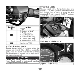 1
2
î Speedometerlamp
î Tail/Stoplamp
î Licenceplatelamp
î Positionlamp
î Fuelindicatorlamp
Headlamp “ON”
Position Action
“OFF”
Following is “ON”
2.Electricstarterswitch
Ensure starter switch is operated when the
vehicleis in neutral.If thevehicleis engagedin
gear, press the clutch lever before operating
the starter switch. Release starter switch after
theenginehasstarted.
Never hold starter switch continuously for
more than 5 seconds as continuously cranking
ofenginewilldrainthebattery.
CAUTION
Steering lock is within the ignition switch, turn
thekey(1)to“OFF”position&turnthehandle
bar towards left or right & push the key
downwards & turn towards “LOCK” position.
Afterlockingtakeoutthekey.
STEERINGLOCK
1
(1) Ignition key
SIDESTANDINDICATOR
1
(1) Side stand indicator
16
 