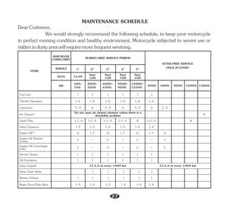 We would strongly recommend the following schedule, to keep your motorcycle
in perfect running condition and healthy environment. Motorcycle subjected to severe use or
riddenindustyareawillrequiremorefrequentservicing.
DearCustomer,
MAINTENANCE SCHEDULE
3000-
3500
6000-
6500
9000-
9500
12000-
12500
I,C,L,A at every 1000 km I,C,L,A at every 1000 km
Air Cleaner*
Fuel Line
Throttle Operation
Carburetor
Spark Plug
Valve Clearance
Engine Oil**
Engine Oil Strainer
Screen
Engine Oil Centrifugal
Filter
Oil Circulation
Brake Shoe/Pads Wear
Electric Starter
WHICHEVER
COMES FIRST
ITEMS
DURING FREE SERVICE PERIOD
SERVICE st
1 nd
2 rd
3 th
4 th
5
AFTER FREE SERVICE
ONCE IN EVERY
6000 9000 12000 15000
DAYS
KM 500-
750
R
R
C, A
O
C
C
Drive Chain@
Battery Voltage
I, A
I, A
I, A
I, A
I, A
I, A
I
I
I
I
I
I
I I I I I I
C C C
C
C
C
I, T
O
I, T
O
I, T
O
I, A I, A I, A I, A I, A I, A
I, C, A
I, C, A
I, C, A
I, C, A
I, C, A R
A
C, A
A
C, A
A
I, A I, A I, A I, A I, A
I
I
I
I
I
I
I, A
C, A
3000
Next
100
Next
100
Next
100
1st 60 Next
100
I I I I I I
- - -
- - -
Drive Chain Slider I
I
I
I
I
27
Do not open air cleaner element unless there is a
drivability problem
 