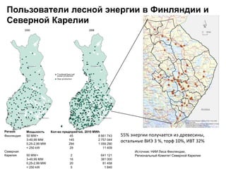 Пользователи лесной энергии в Финляндии и
 Северной Карелии




Регион      Мощьность      Кол-во предприятий, 2010 MWh
Финляндия   50 MW+                    45              8 661 743   55% энергии получается из древесины,
            3-49,99 MW
            0,25-2,99 MW
                                      145
                                      294
                                                      2 757 044
                                                      1 059 290
                                                                  остальные ВИЭ 3 %, торф 10%, ИВТ 32%
            < 250 kW                   29                11 409
Северная                                                                Источник: НИИ Леса Финляндии,
Карелия     50 MW+                     2                641 121         Региональный Комитет Северной Карелии
            3-49,99 MW                16                381 000
            0,25-2,99 MW              20                 81 458
            < 250 kW                   5                  1 840
 