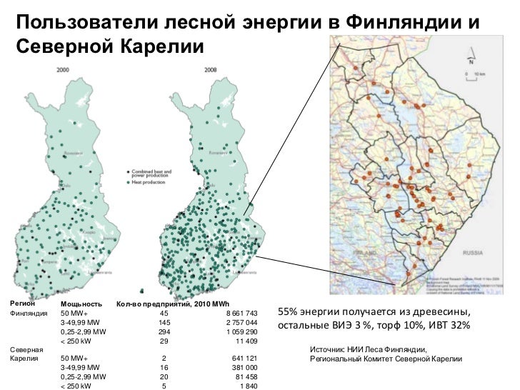Карелия регион машин