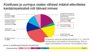 Küsitluses ja uuringus osales vähesel määral ettevõtetes
karjäärispetsialisti rolli täitvaid inimesi
Erasektoris tegevad karjäärispetsialistid 11 %, neist 9%
eraettevõtted, kes tegelevad nõustamisega. Nad on
pigem keskealised ja vanemad, kel pikaajaline staaz.
 