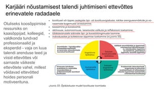 Karjääri nõustamisest talendi juhtimiseni ettevõttes
erinevatele radadaele
Oluliseks koosõppimise
ressursiks on
kaasõppijad, kolleegid,
valdkonda tundvad
professionaalid ja
eksperdid - vaja on luua
talendi arenduse teed ja
viisid ettevõttes või
sarnaste väikeste
ettevõtete vahel, millest
võidavad ettevõtted
hoides personali
motiveerituna.
 