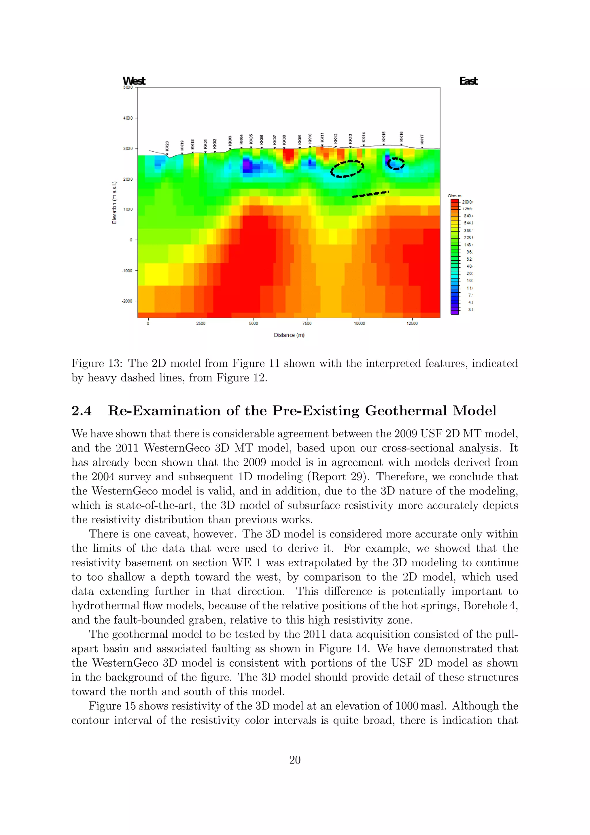Figure 13: The 2D model from Figure 11 shown with the interpreted features, indicated
by heavy dashed lines, from Figure 12.
2.4 Re-Examination of the Pre-Existing Geothermal Model
We have shown that there is considerable agreement between the 2009 USF 2D MT model,
and the 2011 WesternGeco 3D MT model, based upon our cross-sectional analysis. It
has already been shown that the 2009 model is in agreement with models derived from
the 2004 survey and subsequent 1D modeling (Report 29). Therefore, we conclude that
the WesternGeco model is valid, and in addition, due to the 3D nature of the modeling,
which is state-of-the-art, the 3D model of subsurface resistivity more accurately depicts
the resistivity distribution than previous works.
There is one caveat, however. The 3D model is considered more accurate only within
the limits of the data that were used to derive it. For example, we showed that the
resistivity basement on section WE 1 was extrapolated by the 3D modeling to continue
to too shallow a depth toward the west, by comparison to the 2D model, which used
data extending further in that direction. This difference is potentially important to
hydrothermal flow models, because of the relative positions of the hot springs, Borehole 4,
and the fault-bounded graben, relative to this high resistivity zone.
The geothermal model to be tested by the 2011 data acquisition consisted of the pull-
apart basin and associated faulting as shown in Figure 14. We have demonstrated that
the WesternGeco 3D model is consistent with portions of the USF 2D model as shown
in the background of the figure. The 3D model should provide detail of these structures
toward the north and south of this model.
Figure 15 shows resistivity of the 3D model at an elevation of 1000 masl. Although the
contour interval of the resistivity color intervals is quite broad, there is indication that
20
 