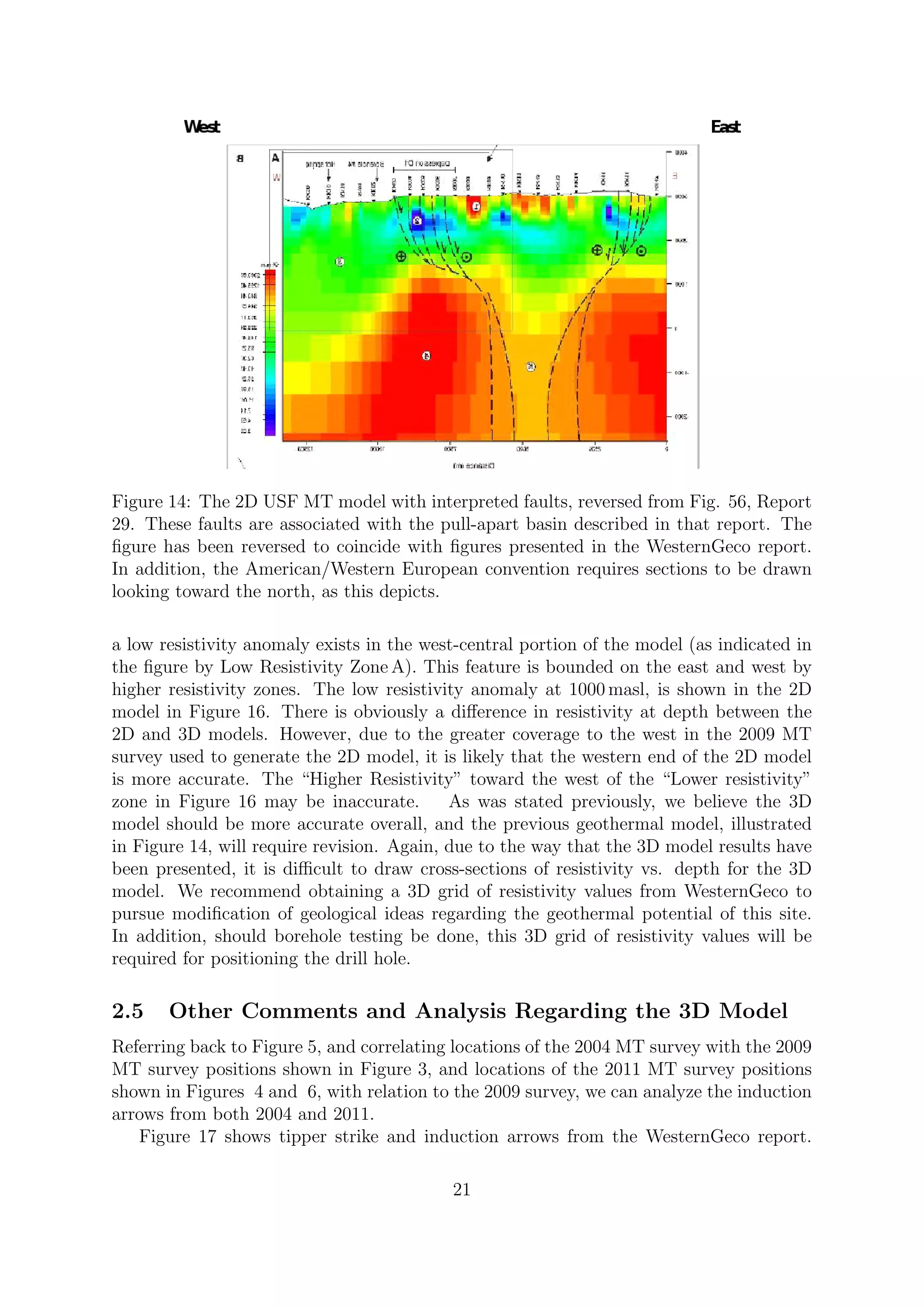 Figure 14: The 2D USF MT model with interpreted faults, reversed from Fig. 56, Report
29. These faults are associated with the pull-apart basin described in that report. The
figure has been reversed to coincide with figures presented in the WesternGeco report.
In addition, the American/Western European convention requires sections to be drawn
looking toward the north, as this depicts.
a low resistivity anomaly exists in the west-central portion of the model (as indicated in
the figure by Low Resistivity Zone A). This feature is bounded on the east and west by
higher resistivity zones. The low resistivity anomaly at 1000 masl, is shown in the 2D
model in Figure 16. There is obviously a difference in resistivity at depth between the
2D and 3D models. However, due to the greater coverage to the west in the 2009 MT
survey used to generate the 2D model, it is likely that the western end of the 2D model
is more accurate. The “Higher Resistivity” toward the west of the “Lower resistivity”
zone in Figure 16 may be inaccurate. As was stated previously, we believe the 3D
model should be more accurate overall, and the previous geothermal model, illustrated
in Figure 14, will require revision. Again, due to the way that the 3D model results have
been presented, it is difficult to draw cross-sections of resistivity vs. depth for the 3D
model. We recommend obtaining a 3D grid of resistivity values from WesternGeco to
pursue modification of geological ideas regarding the geothermal potential of this site.
In addition, should borehole testing be done, this 3D grid of resistivity values will be
required for positioning the drill hole.
2.5 Other Comments and Analysis Regarding the 3D Model
Referring back to Figure 5, and correlating locations of the 2004 MT survey with the 2009
MT survey positions shown in Figure 3, and locations of the 2011 MT survey positions
shown in Figures 4 and 6, with relation to the 2009 survey, we can analyze the induction
arrows from both 2004 and 2011.
Figure 17 shows tipper strike and induction arrows from the WesternGeco report.
21
 