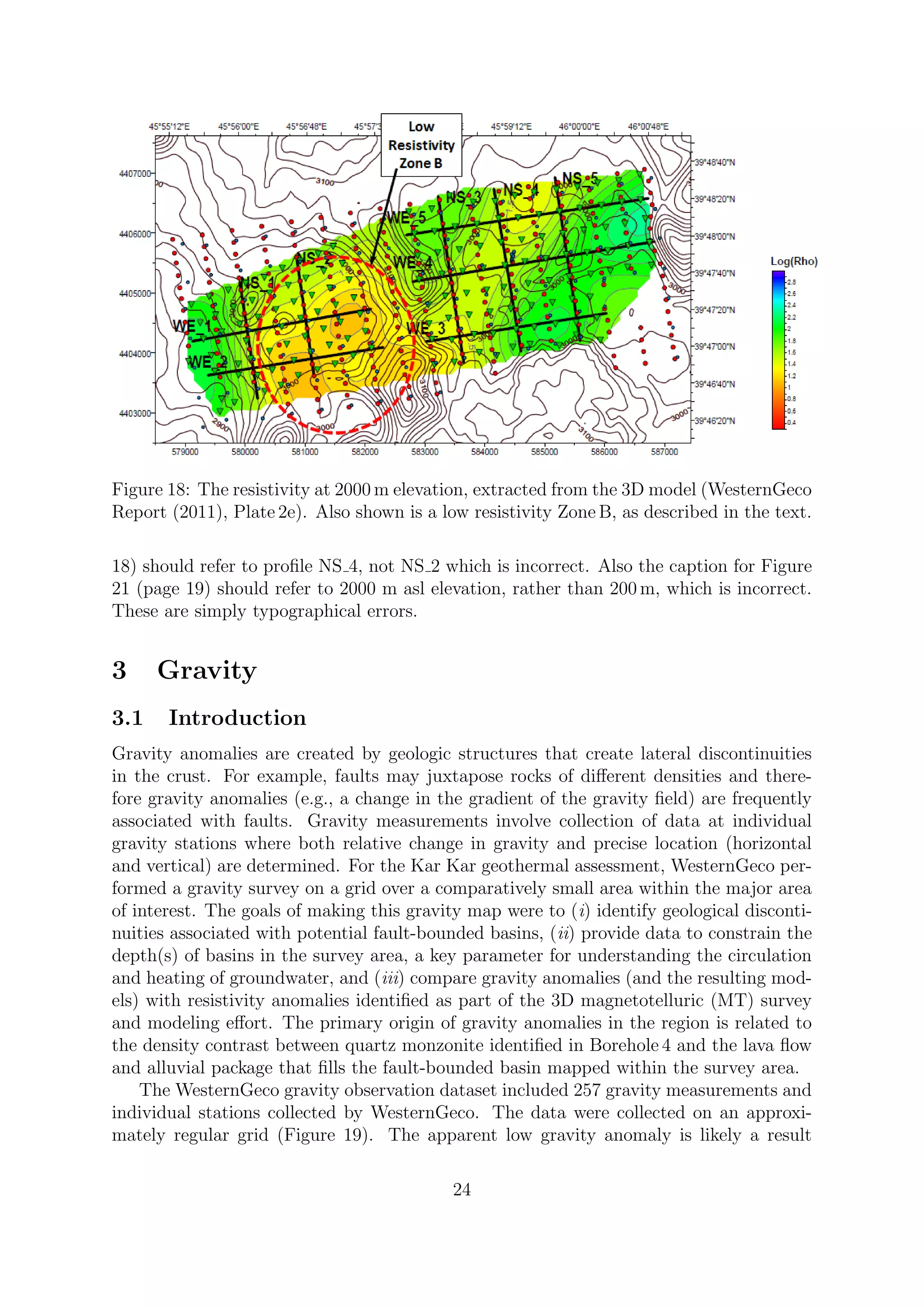 Figure 18: The resistivity at 2000 m elevation, extracted from the 3D model (WesternGeco
Report (2011), Plate 2e). Also shown is a low resistivity Zone B, as described in the text.
18) should refer to profile NS 4, not NS 2 which is incorrect. Also the caption for Figure
21 (page 19) should refer to 2000 m asl elevation, rather than 200 m, which is incorrect.
These are simply typographical errors.
3 Gravity
3.1 Introduction
Gravity anomalies are created by geologic structures that create lateral discontinuities
in the crust. For example, faults may juxtapose rocks of different densities and there-
fore gravity anomalies (e.g., a change in the gradient of the gravity field) are frequently
associated with faults. Gravity measurements involve collection of data at individual
gravity stations where both relative change in gravity and precise location (horizontal
and vertical) are determined. For the Kar Kar geothermal assessment, WesternGeco per-
formed a gravity survey on a grid over a comparatively small area within the major area
of interest. The goals of making this gravity map were to (i) identify geological disconti-
nuities associated with potential fault-bounded basins, (ii) provide data to constrain the
depth(s) of basins in the survey area, a key parameter for understanding the circulation
and heating of groundwater, and (iii) compare gravity anomalies (and the resulting mod-
els) with resistivity anomalies identified as part of the 3D magnetotelluric (MT) survey
and modeling effort. The primary origin of gravity anomalies in the region is related to
the density contrast between quartz monzonite identified in Borehole 4 and the lava flow
and alluvial package that fills the fault-bounded basin mapped within the survey area.
The WesternGeco gravity observation dataset included 257 gravity measurements and
individual stations collected by WesternGeco. The data were collected on an approxi-
mately regular grid (Figure 19). The apparent low gravity anomaly is likely a result
24
 