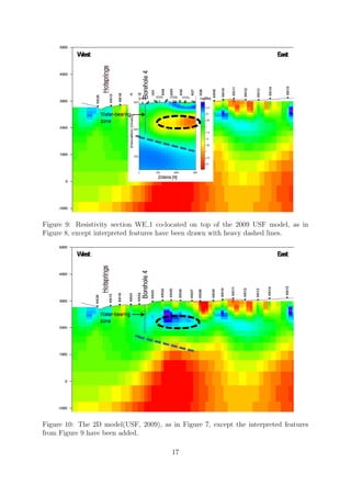 Figure 9: Resistivity section WE 1 co-located on top of the 2009 USF model, as in
Figure 8, except interpreted features have been drawn with heavy dashed lines.
Figure 10: The 2D model(USF, 2009), as in Figure 7, except the interpreted features
from Figure 9 have been added.
17
 