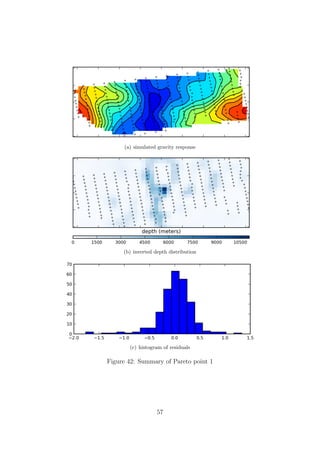(a) simulated gravity response
(b) inverted depth distribution
(c) histogram of residuals
Figure 42: Summary of Pareto point 1
57
 