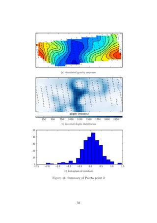 (a) simulated gravity response
(b) inverted depth distribution
(c) histogram of residuals
Figure 44: Summary of Pareto point 3
59
 