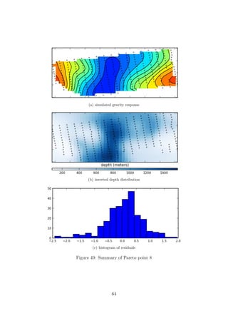 (a) simulated gravity response
(b) inverted depth distribution
(c) histogram of residuals
Figure 49: Summary of Pareto point 8
64
 