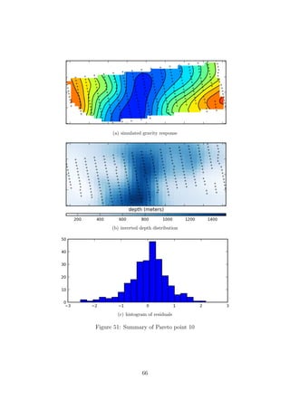 (a) simulated gravity response
(b) inverted depth distribution
(c) histogram of residuals
Figure 51: Summary of Pareto point 10
66
 