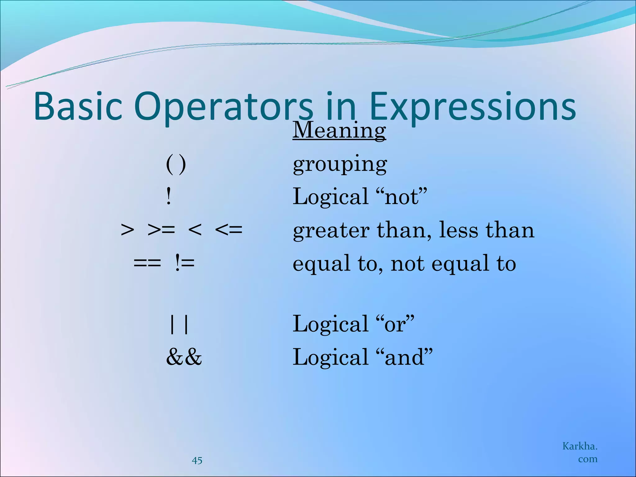Basic Operators in Expressions
              Meaning
       ()       grouping
       !        Logical “not”
    > >= < <=   greater than, less than
     == !=      equal to, not equal to

       ||       Logical “or”
       &&       Logical “and”


                                          Karkha.
         45                                  com
 