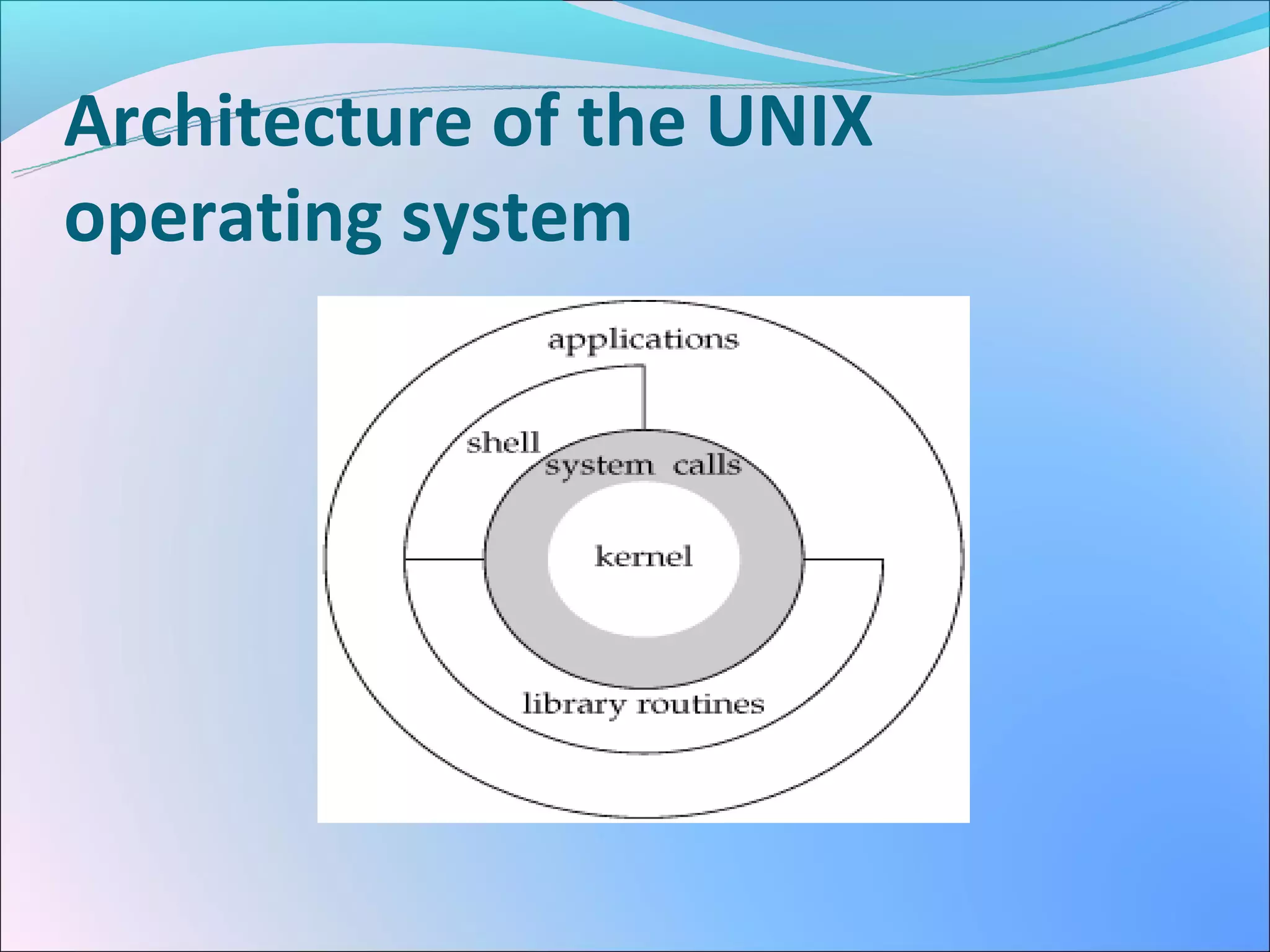 Architecture of the UNIX
operating system
 